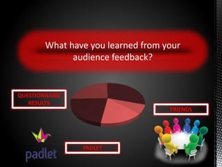 What have you learned from your
audience feedback?
QUESTIONNAIRE
RESULTS
PADLET
FRIENDS
 