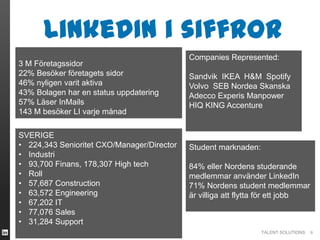 LinkedIn Recruiting presentation for Staffing