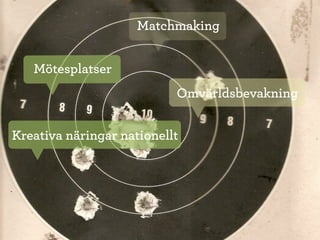 Matchmaking


   Mötesplatser
                           Omvärldsbevakning


Kreativa näringar nationellt
 