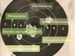 Matchmaking


   Mötesplatser
                           Omvärldsbevakning


Kreativa näringar nationellt

                               Internationalisering

  Forskning & näringsliv
 
