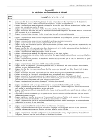 Document C1
Les spécifications pour l’auto-évaluation de DIALANG
ANNEXE C : LES ÉCHELLES DE DIALANG
165
Niveau
du CEF
COMPRÉHENSION DE L’ÉCRIT
A1 – Je suis capable de comprendre l’idée générale de textes simples donnant des informations et de descriptions
courtes et simples, surtout si elles contiennent des images qui facilitent la compréhension.
A1 – Je peux comprendre des textes simples très courts en me servant des noms des mots et des phrases familiers et en
relisant, par exemple, des parties du texte.
A1 – Je peux comprendre des instructions simples et courtes surtout si elles sont illustrées.
A1 – Je peux reconnaître des noms, des mots et des expressions familières simples sur des affiches dans les situations les
plus fréquentes de la vie quotidienne.
A1 – Je peux comprendre des messages simples et courts, par exemple sur des cartes postales.
A2 – Je peux comprendre des textes courts et simples contenant les termes les plus fréquents, y compris quelques mots
d’usage international.
A2 – Je peux comprendre des textes courts et simples écrits en langue quotidienne courante.
A2 – Je peux comprendre des textes courts et simples relatifs à mon travail.
A2 – Je peux trouver des informations précises dans des documents quotidiens comme des publicités, des brochures, des
menus et des horaires.
A2 – Je peux identifier des informations précises dans des documents écrits simples tels que des lettres, des dépliants et
des articles de presse courts décrivant des événements.
A2 – Je peux comprendre des lettres personnelles simples et courtes.
A2 – Je peux comprendre des lettres et des télécopies standard sur des sujets familiers.
A2 – Je peux comprendre des instructions simples pour utiliser des appareils de la vie quotidienne, comme un téléphone
public par exemple.
A2 – Je peux comprendre des panneaux et des affiches dans les lieux publics tels que les rues, les restaurants, les gares
et sur mon lieu de travail.
B1 – Je peux comprendre des textes clairs relatifs à mes centres d’intérêt.
B1 – Je peux trouver et comprendre l’information générale dont j’ai besoin dans des écrits quotidiens tels que lettres,
dépliants et courts documents officiels.
B1 – Je peux chercher des informations spécifiques dont j’ai besoin pour accomplir une tâche dans un texte long ou
plusieurs courts.
B1 – Je peux reconnaître des points significatifs dans des articles de journaux clairs traitant de sujets familiers.
B1 – Je peux reconnaître les conclusions principales de textes argumentatifs écrits clairement.
B1 – Je peux reconnaître les points importants de l’argumentation d’un texte mais pas forcément le détail.
B1 – Je peux comprendre suffisamment bien la description d’événements, de sentiments et de souhaits dans des lettres
personnelles pour correspondre avec un(e) ami(e) ou connaissance.
– Je peux comprendre des instructions claires pour l’utilisation d’un appareil.
B2 – Je peux lire différents écrits sur ce qui m’intéresse et en comprendre facilement les points essentiels.
B2 – Je peux comprendre des articles spécialisés hors de mon domaine à condition de pouvoir utiliser un dictionnaire
pour vérifier la terminologie de certains termes spécialisés.
B2 – Je peux lire facilement différents textes à différentes vitesses et de façons différentes selon le but de ma lecture et le
type de texte.
B2 – Je possède un vocabulaire étendu qui me permet de lire mais il m’arrive d’avoir des difficultés avec des mots et
des expressions peu courants.
B2 – Je peux rapidement identifier le contenu et l’importance d’informations, d’articles et de rapports sur de nombreux
sujets professionnels afin de décider si une étude plus approfondie est valable.
B2 – Je peux comprendre des articles et des rapports traitant de problèmes actuels dans lesquels les auteurs adoptent
une position ou un point de vue particuliers.
C1 – Je peux comprendre différents écrits en utilisant le dictionnaire à l’occasion.
C1 – Je peux comprendre en détail de longues instructions complexes sur une nouvelle machine ou des opérations
nouvelles même en dehors de mon domaine si je peux relire les parties difficiles.
C2 – Je peux comprendre et interpréter pratiquement toutes sortes de textes écrits y compris abstraits, structurellement
complexes, littéraires avec des traits familiers ou des textes documentés.
 