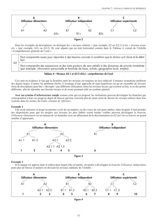 31
Figure 2
Dans les exemples de descripteurs, on distingue les « niveaux critériés » (par exemple, A2 ou A2.1) et les « niveaux avan-
cés » (par exemple, A2+ ou A2.2). Ils sont séparés par un trait horizontal comme dans le Tableau 4, extrait de l’échelle
« Compréhension générale de l’oral ».
Tableau 4 - Niveaux A2.1 et A2.2 (A2+) : compréhension de l’oral
Ceci met en évidence le fait que la frontière entre les niveaux est toujours un lieu subjectif. Certaines institutions préfèrent
des degrés larges, d’autres les préfèrent étroits. L’avantage d’une approche de type hypertexte est qu’un ensemble de niveaux
et/ou de descripteurs peut être « découpé » par différents utilisateurs selon les niveaux locaux qui existent en fait, et en des points
différents, afin de répondre aux besoins locaux et de rester pourtant relié au système général.
Avec un système d’arborescence souple comme celui qui est proposé, les institutions peuvent développer les branches qui
correspondent à leur cas jusqu’au degré de finesse qui leur convient afin de situer et/ou de décrire les niveaux utilisés dans leur
système dans les termes du Cadre commun de référence.
Exemple 1
Une école primaire et jusqu’au premier cycle du secondaire, ou des cours du soir pour adultes, dans lesquels il faut prendre
des dispositions pour que les progrès aux niveaux les plus faibles soient rendus visibles peuvent développer la branche
Utilisateur élémentaire en un rameau de six branches avec un affinement de la discrimination en A2 où l’on va trouver un grand
nombre d’apprenants.
Figure 3
Exemple 2
Si la langue est apprise dans le milieu dans lequel elle est parlée, on tendra à développer la branche Utilisateur indépendant
pour plus de finesse d’analyse en divisant les niveaux médians de l’échelle :
Figure 4
CHAPITRE 3 : NIVEAUX COMMUNS DE RÉFÉRENCE
A B C
Utilisateur élémentaire Utilisateur indépendant Utilisateur expérimenté
A1 A2 B1 B2 C1 C2
A2+ B1+ B2+
Peut comprendre assez pour répondre à des besoins concrets à condition que la diction soit claire et le débit
lent.
A2
Peut comprendre des expressions et des mots porteurs de sens relatifs à des domaines de priorité immédiate
(par exemple, information personnelle et familiale de base, achats, géographie local, emploi).
A B
Utilisateur élémentaire Utilisateur indépendant
A1 A2 B1
A1.1 A1.2 A2.1 A2.2
A2.1.1 A2.1.2
1 2 3 4 5 6
A B C
Utilisateur élémentaire Utilisateur indépendant Utilisateur expérimenté
A1 A2 B1 B2 C1 C2
A2.1 A2.2 B1.1 B1.2 B2.1 B2.2 C1.1 C1.2
1 2 3 4 5 6 7 8 9 10
 