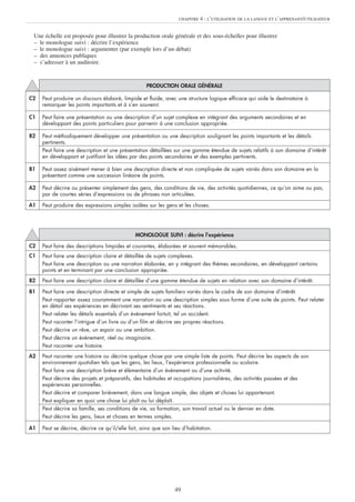 49
Une échelle est proposée pour illustrer la production orale générale et des sous-échelles pour illustrer
– le monologue suivi : décrire l’expérience
– le monologue suivi : argumenter (par exemple lors d’un débat)
– des annonces publiques
– s’adresser à un auditoire.
CHAPITRE 4 : L’UTILISATION DE LA LANGUE ET L’APPRENANT/UTILISATEUR
PRODUCTION ORALE GÉNÉRALE
C2 Peut produire un discours élaboré, limpide et fluide, avec une structure logique efficace qui aide le destinataire à
remarquer les points importants et à s’en souvenir.
C1 Peut faire une présentation ou une description d’un sujet complexe en intégrant des arguments secondaires et en
développant des points particuliers pour parvenir à une conclusion appropriée.
B2 Peut méthodiquement développer une présentation ou une description soulignant les points importants et les détails
pertinents.
Peut faire une description et une présentation détaillées sur une gamme étendue de sujets relatifs à son domaine d’intérêt
en développant et justifiant les idées par des points secondaires et des exemples pertinents.
B1 Peut assez aisément mener à bien une description directe et non compliquée de sujets variés dans son domaine en la
présentant comme une succession linéaire de points.
A2 Peut décrire ou présenter simplement des gens, des conditions de vie, des activités quotidiennes, ce qu’on aime ou pas,
par de courtes séries d’expressions ou de phrases non articulées.
A1 Peut produire des expressions simples isolées sur les gens et les choses.
MONOLOGUE SUIVI : décrire l’expérience
C2 Peut faire des descriptions limpides et courantes, élaborées et souvent mémorables.
C1 Peut faire une description claire et détaillée de sujets complexes.
Peut faire une description ou une narration élaborée, en y intégrant des thèmes secondaires, en développant certains
points et en terminant par une conclusion appropriée.
B2 Peut faire une description claire et détaillée d’une gamme étendue de sujets en relation avec son domaine d’intérêt.
B1 Peut faire une description directe et simple de sujets familiers variés dans le cadre de son domaine d’intérêt.
Peut rapporter assez couramment une narration ou une description simples sous forme d’une suite de points. Peut relater
en détail ses expériences en décrivant ses sentiments et ses réactions.
Peut relater les détails essentiels d’un événement fortuit, tel un accident.
Peut raconter l’intrigue d’un livre ou d’un film et décrire ses propres réactions.
Peut décrire un rêve, un espoir ou une ambition.
Peut décrire un événement, réel ou imaginaire.
Peut raconter une histoire.
A2 Peut raconter une histoire ou décrire quelque chose par une simple liste de points. Peut décrire les aspects de son
environnement quotidien tels que les gens, les lieux, l’expérience professionnelle ou scolaire.
Peut faire une description brève et élémentaire d’un événement ou d’une activité.
Peut décrire des projets et préparatifs, des habitudes et occupations journalières, des activités passées et des
expériences personnelles.
Peut décrire et comparer brièvement, dans une langue simple, des objets et choses lui appartenant.
Peut expliquer en quoi une chose lui plaît ou lui déplaît.
Peut décrire sa famille, ses conditions de vie, sa formation, son travail actuel ou le dernier en date.
Peut décrire les gens, lieux et choses en termes simples.
A1 Peut se décrire, décrire ce qu’il/elle fait, ainsi que son lieu d’habitation.
 