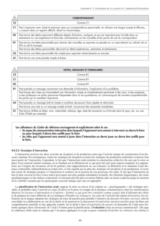 69
4.4.3.3 Stratégies d’interaction
L’interaction recouvre les deux activités de réception et de production ainsi que l’activité unique de construction d’un dis-
cours commun. En conséquence, toutes les stratégies de réception et toutes les stratégies de production explicitées ci-dessus font
aussi partie de l’interaction. Cependant, le fait que l’interaction orale entraîne la construction collective du sens par la mise en
place d’un contexte mental commun, en se fondant sur la définition de ce qui peut être pris pour argent comptant, les supputa-
tions sur l’origine des locuteurs (d’où ils parlent), leur rapprochement ou, au contraire, la définition et le maintien d’une dis-
tance confortable, habituellement en temps réel, ce fait signifie qu’en plus des stratégies de réception et de production, il existe
une classe de stratégies propres à l’interaction et centrées sur la gestion de son processus. En outre, le fait que l’interaction ait
lieu le plus souvent en face à face tend à provoquer une plus grande redondance textuelle, des éléments linguistiques, des traits
paralinguistiques et des indices contextuels, le tout pouvant être plus ou moins élaboré, plus ou moins explicite jusqu’au moment
où le contrôle constant que les participants exercent indique que cela est approprié.
La planification de l’interaction orale suppose la mise en œuvre d’un schéma ou « praxéogramme » des échanges pos-
sibles et probables dans l’activité en cours (Cadrer) et la prise en compte de la distance communicative entre les interlocuteurs
(Repérer les lacunes d’information et d’opinion ; Estimer ce qui peut être considéré comme acquis) afin d’effectuer des choix
et de préparer les tours différents de ces échanges (Planifier les échanges). Au cours de l’activité elle-même (Exécution), les uti-
lisateurs de la langue adoptent des stratégies de tours de paroles pour prendre l’initiative du discours (Prendre son tour), afin de
consolider la collaboration en vue de la tâche et de poursuivre la discussion (Coopération interpersonnelle) pour faciliter une
compréhension mutuelle et une approche centrée sur la tâche à faire (Coopération de pensée) et demander de l’aide pour for-
muler quelque chose (Demander de l’aide). Comme pour la planification, l’évaluation a lieu au niveau communicatif : elle juge
la cohérence réelle entre le schéma que l’on pense appliquer et ce qui se passe vraiment (Contrôler la cohérence du schéma et
Les utilisateurs du Cadre de référence envisageront et expliciteront selon le cas
– les types de communication interactive dans lesquels l’apprenant sera amené à intervenir ou devra le faire
ou pour lesquels il devra être outillé pour le faire
– les rôles que l’apprenant sera amené à jouer dans l’interaction ou devra jouer ou devra être outillé pour
le faire.
CHAPITRE 4 : L’UTILISATION DE LA LANGUE ET L’APPRENANT/UTILISATEUR
CORRESPONDANCE
C2 Comme C1
C1 Peut s’exprimer avec clarté et précision dans sa correspondance personnelle, en utilisant une langue souple et efficace,
y compris dans un registre affectif, allusif ou humoristique.
B2 Peut écrire des lettres exprimant différents degrés d’émotion, souligner ce qui est important pour lui/elle dans un
événement ou une expérience et faire des commentaires sur les nouvelles et les points de vue du correspondant.
B1 Peut écrire une lettre personnelle pour donner des nouvelles ou exprimer sa pensée sur un sujet abstrait ou culturel, tel un
film ou de la musique.
Peut écrire des lettres personnelles décrivant en détail expériences, sentiments et événements.
A2 Peut écrire une lettre personnelle très simple pour exprimer remerciements ou excuses.
A1 Peut écrire une carte postale simple et brève.
NOTES, MESSAGES ET FORMULAIRES
C2 Comme B1
C1 Comme B1
B2 Comme B1
B1 Peut prendre un message concernant une demande d’information, l’explication d’un problème.
Peut laisser des notes qui transmettent une information simple et immédiatement pertinente à des amis, à des employés,
à des professeurs et autres personnes fréquentées dans la vie quotidienne, en communiquant de manière compréhensible
les points qui lui semblent importants.
A2 Peut prendre un message bref et simple à condition de pouvoir faire répéter et reformuler.
Peut écrire une note ou un message simple et bref, concernant des nécessités immédiates.
A1 Peut écrire chiffres et dates, nom, nationalité, adresse, âge, date de naissance ou d’arrivée dans le pays, etc. sur une
fiche d’hôtel par exemple.
 
