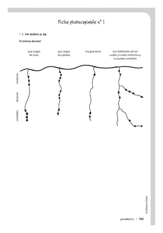 ©ÉditionsDidier
¿Lo sabías? 3 – 105
Fiche photocopiable n° 1
1. Los quipus, p. 94
El sistema decimal
304 cargas
de maíz
432 cargas
de patatas
102 guanacos 220 habitantes de los
cuales 31 están enfermos y
12 pueden combatir
•
unidadesdecenascentenas
 