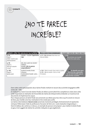 107Unidad 8 – 107
Unidad 8
Dans cette unité sont proposées deux tâches ﬁnales mettant en œuvre deux activités langagières diffé-
rentes (EE - EOI).
En réalisant au moins l’une des tâches ﬁnales, les élèves auront atteint les compétences visées dans cette
unité. Cependant, la réalisation de l’ensemble des tâches (A et B) permettra d’aborder un maximum de
documents et d’optimiser les acquis.
Pour chaque parcours, la tâche ﬁnale sera annoncée aux élèves pour leur dire ce qu’ils seront en mesure
de faire, pour éveiller ainsi leur motivation et les rendre plus actifs.
Les tâches intermédiaires Hacia la meta seront des moments privilégiés d’entraînement et représente-
ront pour l’élève (avec l’aide du professeur), l’occasion de faire une « auto-évaluation diagnostique ».
Dans le tableau des contenus ci-dessus, un exemple de parcours est proposé : pour réaliser la tâche ﬁnale
en gras, il est suggéré de réaliser les activités indiquées en gras également.
HACIA LA META: TÂCHES INTERMÉDIAIRES LLEGAMOS A NUESTRA META: TÂCHES FINALES
CO/EOC + CE/EOC Caperucita
roja
EOC ¡Qué cuadro tan extraño!
(tableau)
CE/EOC ¿No te parece
sorprendente?
CE/EOC El mundo al revés
(chanson)
CE/EOC/EOI/EE Euskadi: ¡extra…
ordinario!
Unité 8 • ¿No te parece increíble?
p. 96
Leçon 1
¡Qué cuento más
sorprendente!
p. 98
Leçon 2
¡No me lo puedo
creer!
p. 100
Leçon 3
¡Acércate!
p. 102
EE Nous écrivons une nouvelle
version d’un conte connu.
EOI Je réponds aux ques-
tions de mes camarades
sur un récit insolite que je
viens de leur raconter.
p. 97 • Taller de lectura: Nous lisons une
scène de théâtre.
p. 100 • Taller de creación: Nous créons un poème.
p. 101 • Taller de creación: J’écris un mail
d’invitation.
¿NO TE PARECE
INCREÍBLE?
 
