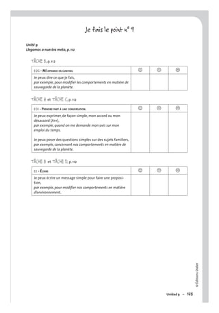 ©ÉditionsDidier
Unidad 9 – 125
Je fais le point n° 9
Unité 9
Llegamos a nuestra meta, p. 112
TÂCHE B, p. 112
EOC - M’EXPRIMER EN CONTINU J K L
Je peux dire ce que je fais,
par exemple, pour modifier les comportements en matière de
sauvegarde de la planète.
TÂCHE A et TÂCHE C, p. 112
EOI - PRENDRE PART À UNE CONVERSATION J K L
Je peux exprimer, de façon simple, mon accord ou mon
désaccord (A1+),
par exemple, quand on me demande mon avis sur mon
emploi du temps.
Je peux poser des questions simples sur des sujets familiers,
par exemple, concernant nos comportements en matière de
sauvegarde de la planète.
TÂCHE B et TÂCHE D, p. 112
EE - ÉCRIRE J K L
Je peux écrire un message simple pour faire une proposi-
tion,
par exemple, pour modifier nos comportements en matière
d’environnement.
 