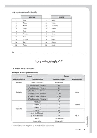 ©ÉditionsDidier
Unidad 1 – 17
#
c. Les prénoms espagnols à la mode.
CHICAS CHICOS
1 LUCÍA 1 PABLO
2 PAULA 2 DANIEL
3 MARÍA 3 ALEJANDRO
4 LAURA 4 ADRIÁN
5 ALBA 5 DIEGO
6 ANDREA 6 HUGO
7 SARA 7 SERGIO
8 CLAUDIA 8 CARLOS
9 ANA 9 MARCOS
10 NEREA 10 JORGE
Fiche photocopiable n° 5
5. Primer día de clase, p. 20
Je compare les deux systèmes scolaires.
España France
Establecimiento Sistema español Système français Établissement
Escuela Educación Infantil Maternelle
ÉcoleColegio
1° de Educación Primaria CP
2° de Educación Primaria CE1
3° de Educación Primaria CE2
4° de Educación Primaria CM1
5° de Educación Primaria CM2
6° de Educación Primaria 6e
Collège
Instituto
1° de ESO1 5e
2° de ESO1 4e
3° de ESO1 3e
4° de ESO1 2de
Lycée
1° de Bachillerato 1re
2° de Bachillerato Tle
PAU2 Baccalauréat
Universidad Université
1. Enseñanza Secundaria Obligatoria – 2. Prueba de Acceso a la Universidad
•
 