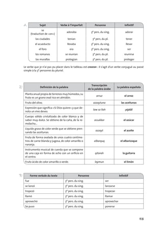175
d. Sujet Verbe à l’imparfait Personne Infinitif
se
(traduction de «on»)
adoraba 3e pers. du sing. adorar
las ciudades tenían 3e pers. du pl. tener
el acueducto llevaba 3e pers. du sing. llevar
el foro era 3e pers. du sing. ser
los romanos se reunían 3e pers. du pl. reunirse
las murallas protegían 3e pers. du pl. proteger
Le verbe que je n’ai pas pu placer dans le tableau est crearon : il s’agit d’un verbe conjugué au passé
simple à la 3e personne du pluriel.
2) Definición de la palabra
Transcripción
de la palabra árabe
La palabra española
Planta anual propia de terrenos muy húmedos,su
fruto es un grano oval rico en almidón.
arruz el arroz
Fruto del olivo. azzaytuna las aceitunas
Expresión que signiﬁca «Si Dios quiere» y que de-
nota un vivo deseo.
law sa llah ¡ojalá!
Cuerpo sólido cristalizado de color blanco y de
sabor muy dulce. Se obtiene de la caña, de la re-
molacha…
assukkar el azúcar
Líquido graso de color verde que se obtiene pren-
sando las aceitunas.
azzayt el aceite
Fruta de forma ovalada de unos cuatro centíme-
tros de carne blanda y jugosa, de color amarillo o
naranja.
albarquq el albaricoque
Instrumento musical de cuerda que se compone
de una caja en forma de ocho con un oriﬁcio en
el centro.
qitarah la guitarra
Fruto ácido de color amarillo o verde. laymun el limón
3) Forme verbale du texte Personne Infinitif
fue 3e pers. du sing. ser
se lanzó 3e pers. du sing. lanzarse
tropezó 3e pers. du sing. tropezar
llamó 3e pers. du sing. llamar
aprovechó 3e pers. du sing. aprovechar
Se puso 3e pers. du sing. ponerse
 