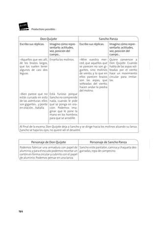 184
Productions possibles :
Don Quijote Sancho Panza
Escribo sus réplicas. Imagino cómo repre-
sentarlo: actitudes,
voz, posición del
cuerpo…
Escribo sus réplicas. Imagino cómo repre-
sentarlo: actitudes,
voz, posición del
cuerpo…
–Aquellos que ves allí,
de los brazos largos,
que los suelen tener
algunos de casi dos
leguas.
–Bien parece que no
estás cursado en esto
de las aventuras: ellos
son gigantes… y ponte
en oración… batalla.
Enseña los molinos.
Está furioso porque
Sancho no comprende
nada, cuando le pide
que se ponga en ora-
ción. Podemos ima-
ginar que le pone la
mano en los hombros
para que se arrodille.
–Mire vuestra mer-
ced, que aquellos que
se parecen no son gi-
gantes, sino molinos
de viento, y lo que en
ellos parecen brazos
son las aspas, que
volteadas del viento,
hacen andar la piedra
del molino.
Quiere convencer a
Don Quijote. Cuando
habla de las aspas vol-
teadas por el viento
hace un movimiento
circular para imitar-
las.
Al ﬁnal de la escena, Don Quijote deja a Sancho y se dirige hacia los molinos alzando su lanza.
Sancho se tapa los ojos; no quiere ver el desastre.
Personaje de Don Quijote Personaje de Sancho Panza
Podemos fabricar una armadura con papel de
aluminio,yparaelescudopodemosrecortarun
cartón en forma circular y cubrirlo con el papel
de aluminio. Podemos pensar en una lanza.
Sancho viste pantalón,camisa y chaqueta des-
garradas, ropa de campesino.
 