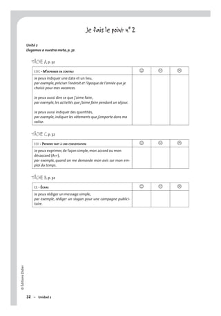 ©ÉditionsDidier
32 – Unidad 2
Je fais le point n° 2
Unité 2
Llegamos a nuestra meta, p. 32
TÂCHE A, p. 32
EOC - M’EXPRIMER EN CONTINU J K L
Je peux indiquer une date et un lieu,
par exemple, préciser l’endroit et l’époque de l’année que je
choisis pour mes vacances.
Je peux aussi dire ce que j’aime faire,
par exemple, les activités que j’aime faire pendant un séjour.
Je peux aussi indiquer des quantités,
par exemple, indiquer les vêtements que j’emporte dans ma
valise.
TÂCHE C, p. 32
EOI - PRENDRE PART À UNE CONVERSATION J K L
Je peux exprimer, de façon simple, mon accord ou mon
désaccord (A1+),
par exemple, quand on me demande mon avis sur mon em-
ploi du temps.
TÂCHE B, p. 32
EE - ÉCRIRE J K L
Je peux rédiger un message simple,
par exemple, rédiger un slogan pour une campagne publici-
taire.
 
