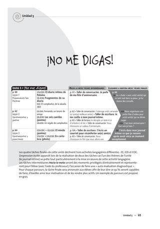 Unidad 5 – 65
Unidad 5
Les quatre tâches ﬁnales de cette unité déclinent trois activités langagières différentes : EE, EOI et EOC.
L’expression écrite apparaît lors de la réalisation de deux des tâches car l’un des thèmes de l’unité
(le journal intime) se prête tout particulièrement à la mise en œuvre de cette activité langagière.
Les tâches intermédiaires Hacia la meta seront des moments privilégiés d’entraînement et représente-
ront pour l’élève (avec l’aide du professeur), l’occasion de faire une « auto-évaluation diagnostique ».
Pour chaque parcours, la tâche ﬁnale sera annoncée aux élèves aﬁn de leur dire ce qu’ils seront capables
de faire, d’éveiller ainsi leur motivation et de les rendre plus actifs. Un exemple de parcours est proposé
en gras.
¡NO ME DIGAS!
HACIA LA META: TÂCHES INTERMÉDIAIRES LLEGAMOS A NUESTRA META: TÂCHES FINALES
CO/EOC El diario íntimo de
Paloma
CE/EOC Fragmentos de su
diario
EOC El cumpleaños de la abuela
(BD)
CE/EOC Fernando, un tesoro de
amigo
CE/EOC Las seis cuerdas
(poème)
CO/EOC Un regalo de cumpleaños
CO/EOC + CE/EOC El miedo
(poème)
CO/EOI + CO/EOC En carte-
lera (photo)
Unité 5 • ¡No me digas!
p. 60
Leçon 1
Preparando las
fiestas
p. 62
Leçon 2
Sentimientos y
gustos
p. 64
Leçon 3
Sentimientos y
emociones
p. 66
EE Je « chate » avec un(e) ami(e) qui
se sent mal dans sa peau ; je lui
donne des conseils.
EOI Nous organisons une
petite fête d’adieu pour
un(e) ami(e) qui va démé-
nager.
EOC C’est mon anniversaire !
Que vais-je faire ?
EE J’écris dans mon journal
intime ce que je ressens
après avoir vécu un moment
exceptionnel.
p. 61 • Taller de conversación: Je parle
de ma fête d’anniversaire.
p. 62 • Taller de conversación: J’interroge un(e) camarade
sur son(sa) meilleure ami(e). • Taller de escritura: Je
me conﬁe à mon journal intime.
p. 63 • Taller de lectura: Je décrypte un texte et je
m’entraîne à le lire. • Taller de conversación: Nous
choisissons un cadeau d’anniversaire.
p. 64 • Taller de escritura: J’écris un
courriel pour réconforter un(e) ami(e).
p. 65 • Taller de conversación: Nous
choisissons le ﬁlm que nous allons voir.
 