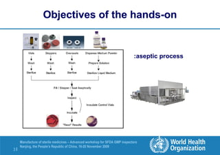 3 |
Manufacture of sterile medicines – Advanced workshop for SFDA GMP inspectors
Nanjing, the People’s Republic of China, 16-20 November 2009
aseptic process
:
Objectives of the hands-on
 