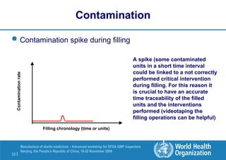 30 |
Manufacture of sterile medicines – Advanced workshop for SFDA GMP inspectors
Nanjing, the People’s Republic of China, 16-20 November 2009
Contamination
rate
Filling chronology (time or units)
Contamination
Contamination spike during filling
A spike (some contaminated
units in a short time interval
could be linked to a not correctly
performed critical intervention
during filling. For this reason it
is crucial to have an accurate
time traceability of the filled
units and the interventions
performed (videotaping the
filling operations can be helpful)
 