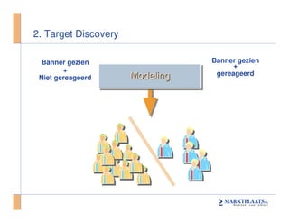 Seminar Mediaflex Behavorial Targeting On Marktplaats