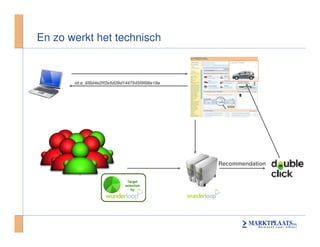 Seminar Mediaflex Behavorial Targeting On Marktplaats