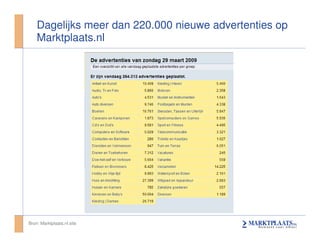 Seminar Mediaflex Behavorial Targeting On Marktplaats