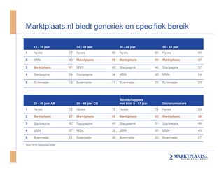 Seminar Mediaflex Behavorial Targeting On Marktplaats