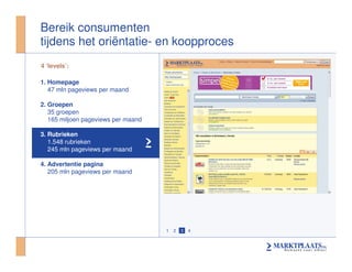 Seminar Mediaflex Behavorial Targeting On Marktplaats