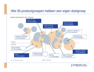 Seminar Mediaflex Behavorial Targeting On Marktplaats