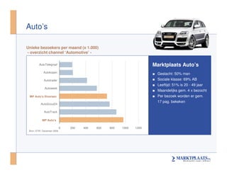 Seminar Mediaflex Behavorial Targeting On Marktplaats