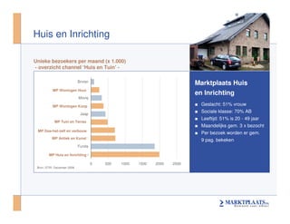 Seminar Mediaflex Behavorial Targeting On Marktplaats