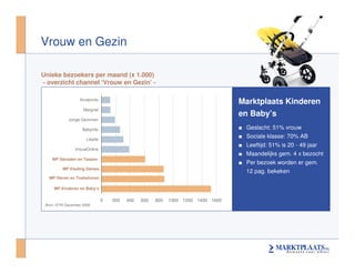 Seminar Mediaflex Behavorial Targeting On Marktplaats