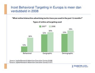 Seminar Mediaflex Behavorial Targeting On Marktplaats