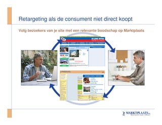 Seminar Mediaflex Behavorial Targeting On Marktplaats
