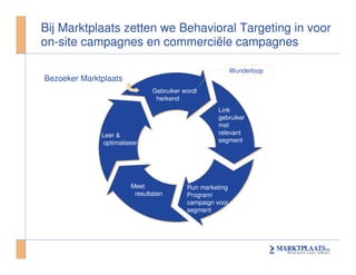 Seminar Mediaflex Behavorial Targeting On Marktplaats