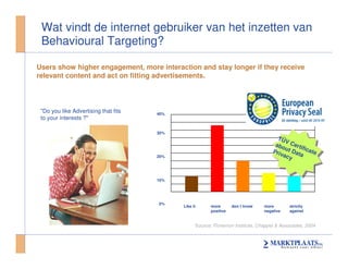 Seminar Mediaflex Behavorial Targeting On Marktplaats