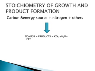 Carbon &energy source + nitrogen + others
BIOMASS + PRODUCTS + CO2 +H2O+
HEAT
 