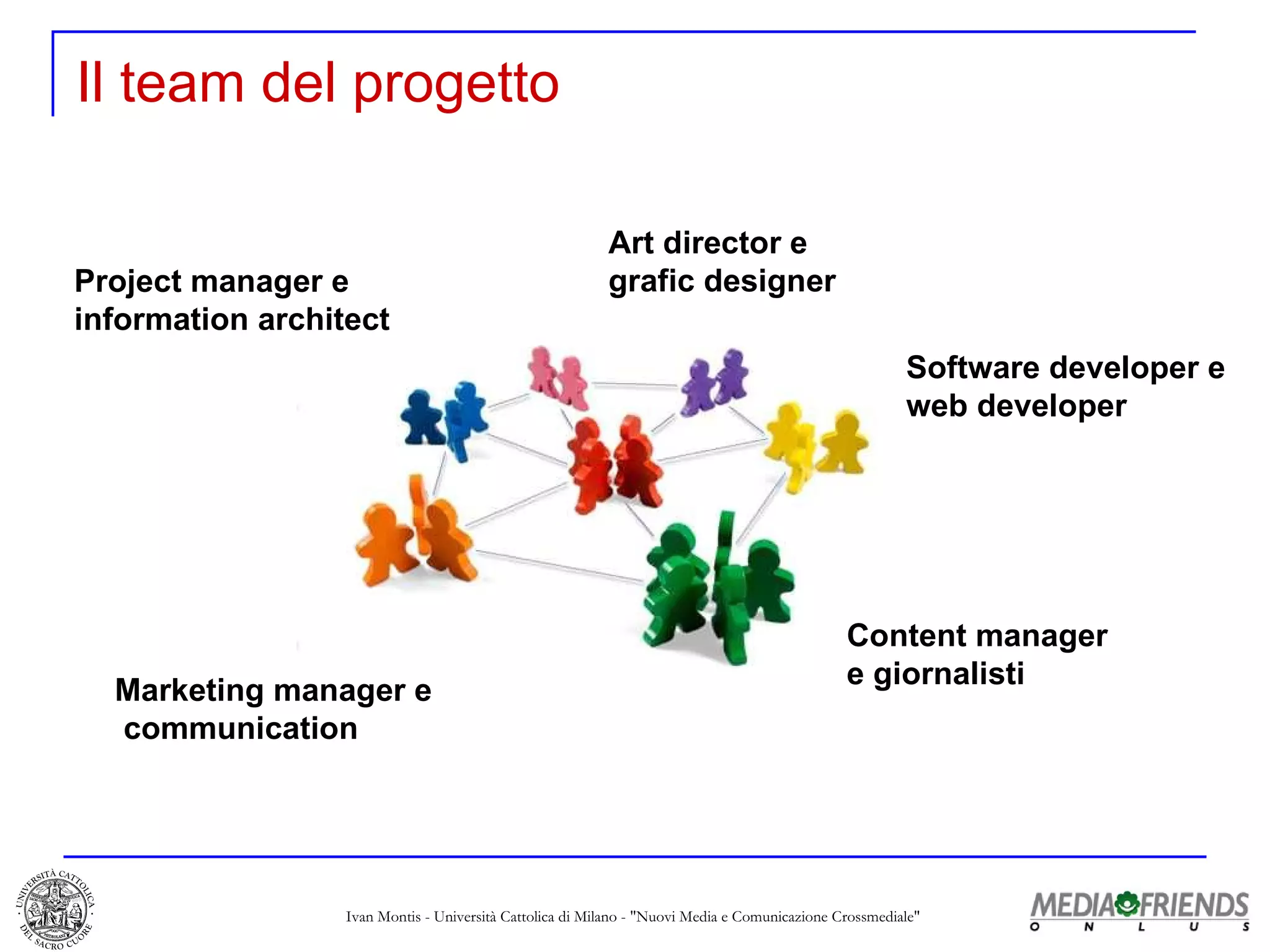 Il team del progetto Project manager e  information architect Art director e  grafic designer Software developer e  web developer Content manager  e giornalisti Marketing manager e communication 