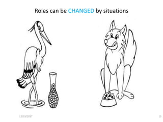 Roles can be CHANGED by situations
12/03/2017 13
 