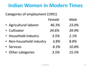 Indian Women in Modern Times
Categories of employment (1991)
Female Male
• Agricultural laborer 46.3% 23.0%
• Cultivator 34.6% 39.9%
• Household industry 3.5% 2.1%
• Non-household industry 3.8% 8.8%
• Services 8.3% 10.8%
• Other categories 3.5% 15.5%
12/03/2017 78
 