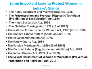 Some Important Laws to Protect Women in
India –A Glance
• The Hindu Adoptions and Maintenance Act, 1956
• The Preconception and Prenatal Diagnostic Technique
(Prohibition of Sex Selection) Act 1994
• The Hindu Succession Act, 1956
• The Christian Marriage Act, 1872 (15 of 1872)
• The National Commission for Women Act, 1990 (20 of 1990)
• The Bonded Labour System (Abolition) Act, 1976
• The Equal Remuneration Act, 1976
• The Family Courts Act, 1984
• The Foreign Marriage Act, 1969 (33 of 1969)
• The Contract Labour (Regulation and Abolition) Act, 1979
• The Indian Divorce Act, 1969 (4 of 1969)
• The Sexual Harassment of Women at Workplace (Prevention,
Prohibition and Redressal) Act, 2013
12/03/2017 89
 