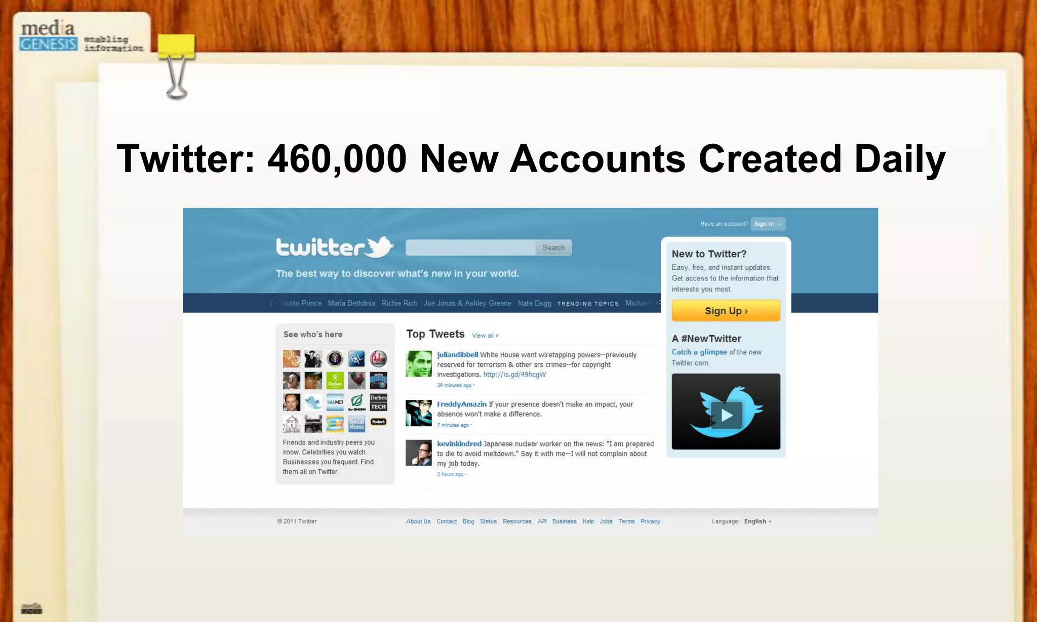 Twitter: 460,000 New Accounts Created Daily