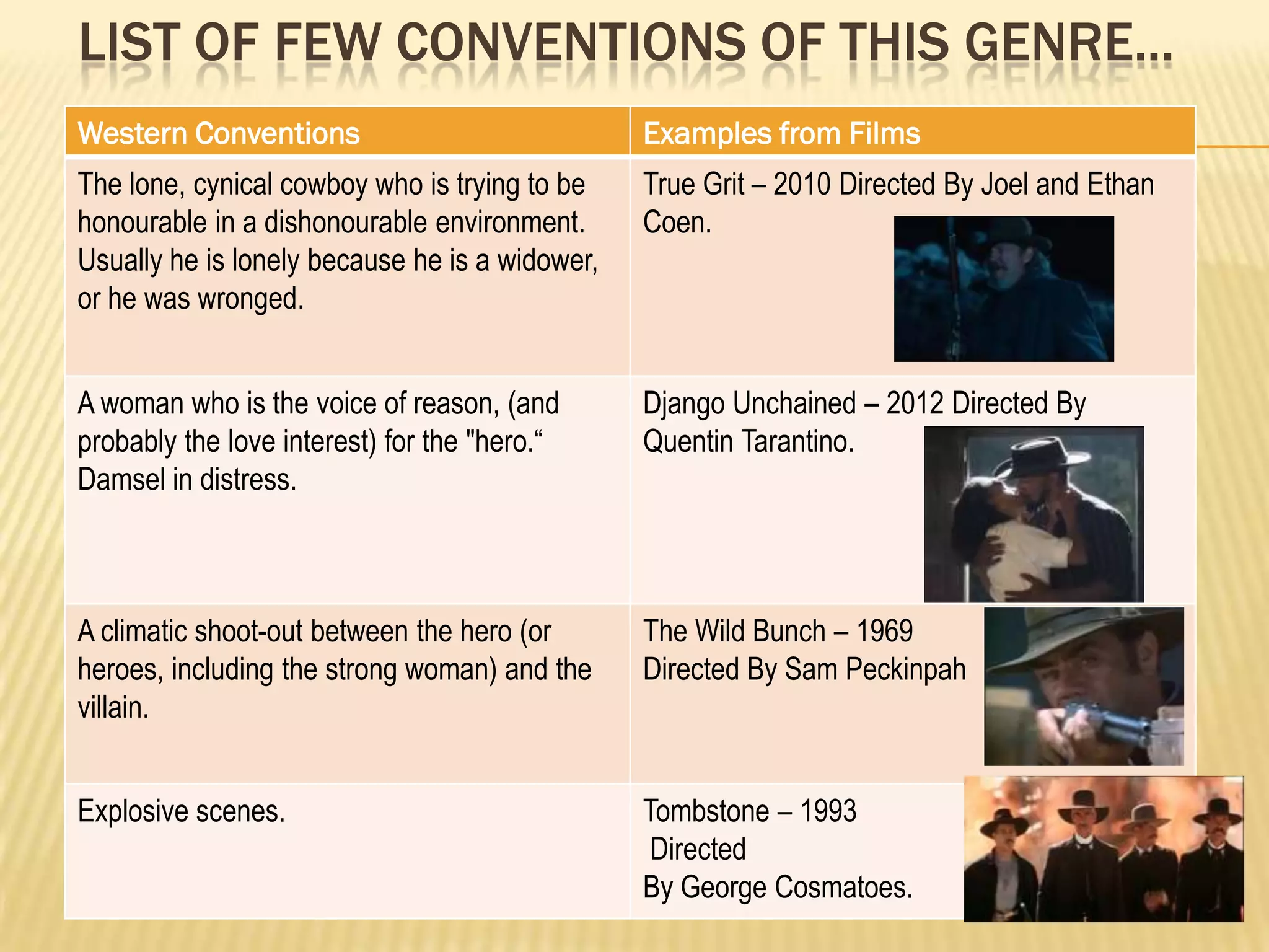 LIST OF FEW CONVENTIONS OF THIS GENRE...
Western Conventions Examples from Films
The lone, cynical cowboy who is trying to be
honourable in a dishonourable environment.
Usually he is lonely because he is a widower,
or he was wronged.
True Grit – 2010 Directed By Joel and Ethan
Coen.
A woman who is the voice of reason, (and
probably the love interest) for the "hero.“
Damsel in distress.
Django Unchained – 2012 Directed By
Quentin Tarantino.
A climatic shoot-out between the hero (or
heroes, including the strong woman) and the
villain.
The Wild Bunch – 1969
Directed By Sam Peckinpah
Explosive scenes. Tombstone – 1993
Directed
By George Cosmatoes.
 