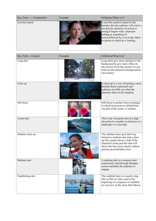 Key Term——Composition Example Definition/What it is? 
Eye-line match 
A eye-line match is based on the 
premise that the audience will want to 
see that the character on-screen is 
seeing.It begins with a character 
looking at something of-screen, 
followed by a cut to the object 
or person at which he is looking. 
Key Term—-Camera Example Definition/What it is? 
Long shot 
Long shots give more attention to the 
background to give more effect on 
the scenery.From this picture we can 
both see the characters,background in 
one scenery. 
Close up 
A close up is a way off getting a more 
detailed facial expression and 
audience can fully see what the 
character feels on the situation. 
Pull focus 
Pull focus is another focus technique 
in which focal point in shifted from 
one part of the screen to another. 
Aerial shot 
This is the viewpoint seen at a high 
elevation,it is usually in reference to a 
landscape or a cityscape. 
Medium close up 
The medium close up is half way 
between a medium shot and a close 
up.The camera shows a half of the 
character's body,and this shot will 
shows the face more clearly,without 
getting uncomfortable close. 
Medium shot 
A medium shot is a common shot 
used,mostly used through dialogue 
scenes and ables the audience to 
engage. 
Establishing shot 
The establish shot is a usually long 
shot in film or video used at the 
beginning of a sequence to establish 
an overview of the sense that follows. 
 