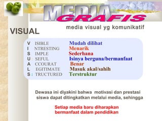 media visual yg komunikatif

VISUAL
V
I
S
U:
A
L
S:

ISIBLE
NTRESTING
IMPLE
SEFUL
CCOURAT
EGITIMATE
TRUCTURED

Mudah dilihat
Menarik
Sederhana
Isinya berguna/bermanfaat
Benar
Masuk akal/sahih
Terstruktur

Dewasa ini diyakini bahwa motivasi dan prestasi
siswa dapat ditingkatkan melalui media, sehingga
Setiap media baru diharapkan
bermanfaat dalam pendidikan

 