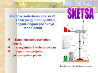 Gambar sederhana atau draft
kasar yang menunjukkan
bagian‑ bagian pokoknya
tanpa detail
Dapat menarik perhatian
murid,
menghindari verbalisme dan
dapat memperjelas
penyampaian pesan.
Pembangkit Listrik Tenaga Angin

 