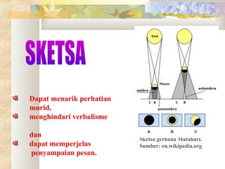 Dapat menarik perhatian
murid,
menghindari verbalisme
dan
dapat memperjelas
penyampaian pesan.

Sketsa gerhana Matahari.
Sumber: en.wikipedia.org

 