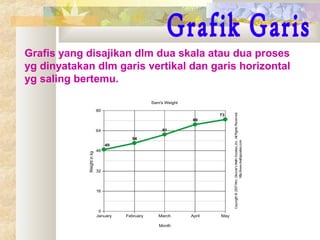 Grafis yang disajikan dlm dua skala atau dua proses
yg dinyatakan dlm garis vertikal dan garis horizontal
yg saling bertemu.

 