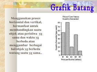 Menggunakan proses
horizontal dan vertikal,
bermanfaat untuk
membandingkan suatu
objek atau peristiwa yg
sama dan waktu yg
berbeda atau
menggambar berbagai
hal/objek yg berbeda
tentang suatu yg sama..

 