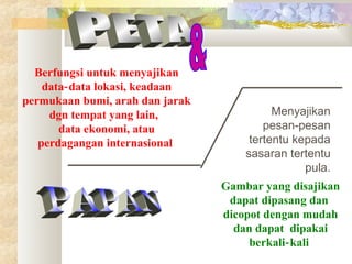 Berfungsi untuk menyajikan
data‑ data lokasi, keadaan
permukaan bumi, arah dan jarak
dgn tempat yang lain,
data ekonomi, atau
perdagangan internasional

Menyajikan
pesan‑pesan
tertentu kepada
sasaran tertentu
pula.
Gambar yang disajikan
dapat dipasang dan
dicopot dengan mudah
dan dapat dipakai
berkali‑ kali

 