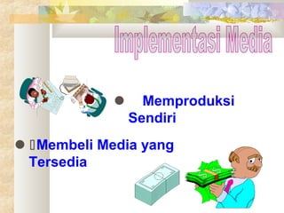 Memproduksi
Sendiri



Membeli Media yang
Tersedia

 