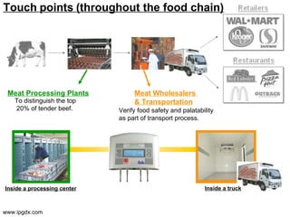 Touch points (throughout the food chain)




 Meat Processing Plants           Meat Wholesalers
   To distinguish the top         & Transportation
   20% of tender beef.       Verify food safety and palatability
                             as part of transport process.




Inside a processing center                                  Inside a truck



www.ipgdx.com
 