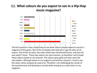 Q1. What colours do you expect to see in a Hip-Hop
music magazine?
Grey
Pink
Red

White

Yellow

Brown

Black

Gold

Silver

Blue

Blue

Silver

Gold

Black

Brown

Yellow

White
Pink

Red

Grey
0

1

2

3

4

5

6

7

8

9

The first question I have created was to see what colours people expect to see for a
magazine of this genre. Out of the 12 people who took part, I got 26 votes of 10
colours. Out of the 26 votes, the colour black was mentioned 8 times, and also red
was voted 7 times. These two colours are clear winners, so therefore I will include
these colours based on my research. The colours grey, gold and silver were the
next leaders. Although based on my magazine conventions research, I tend to see
the colour white and grey be used a lot. Therefore I am challenging the results of
the questionnaire and deciding to include white and grey as a side colour to my
magazine.

 