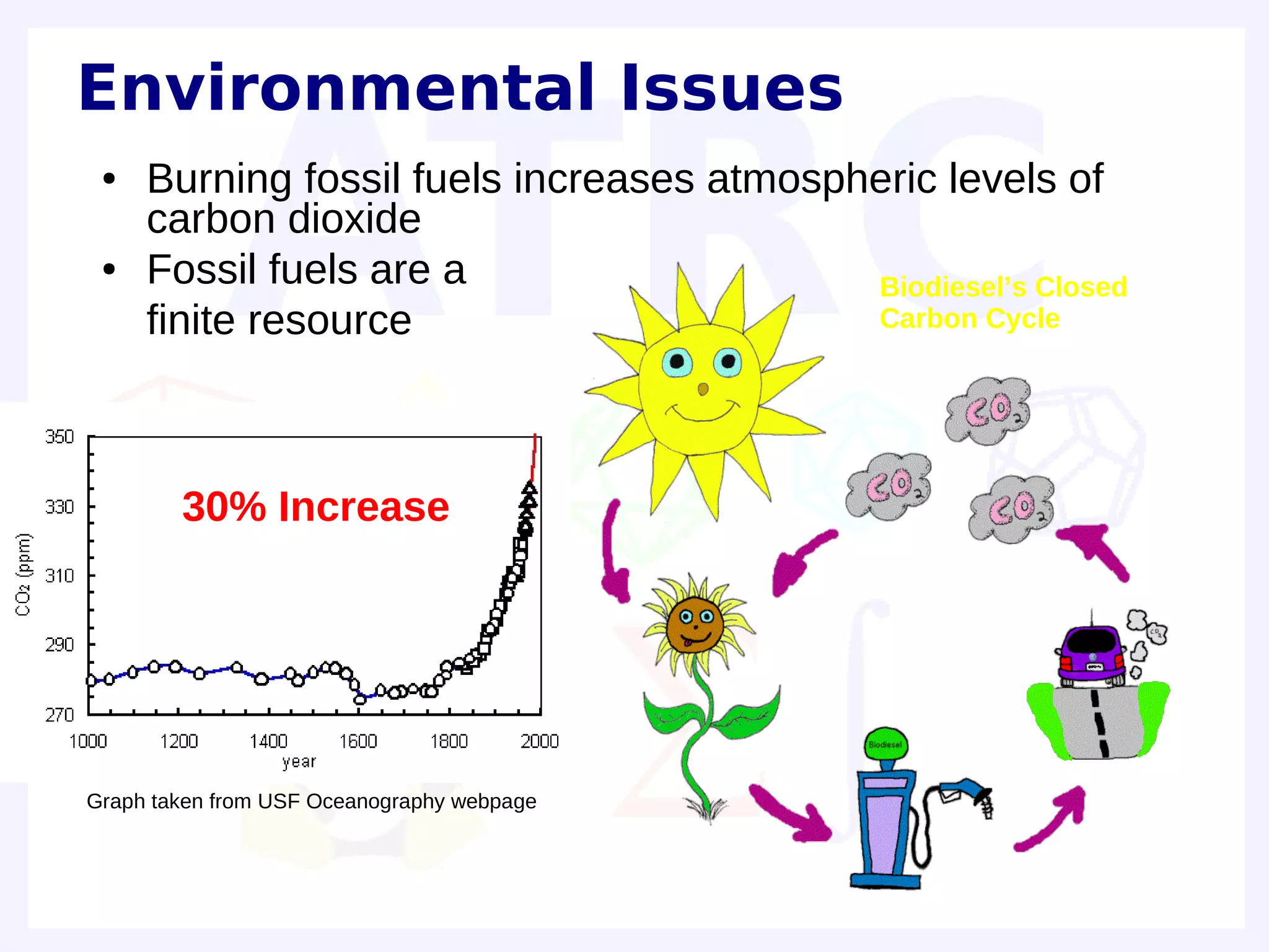 Environmental Issues
 ●   Burning fossil fuels increases atmospheric levels of
     carbon dioxide
 ●   Fossil fuels are a                    Biodiesel’s Closed
     finite resource                       Carbon Cycle




        30% Increase




Graph taken from USF Oceanography webpage
 