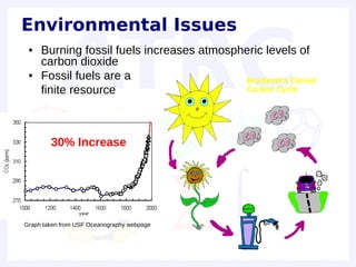Environmental Issues
 ●   Burning fossil fuels increases atmospheric levels of
     carbon dioxide
 ●   Fossil fuels are a                    Biodiesel’s Closed
     finite resource                       Carbon Cycle




        30% Increase




Graph taken from USF Oceanography webpage
 